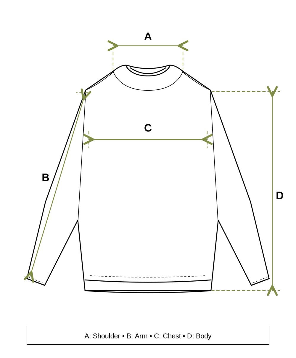 Size measurement diagram